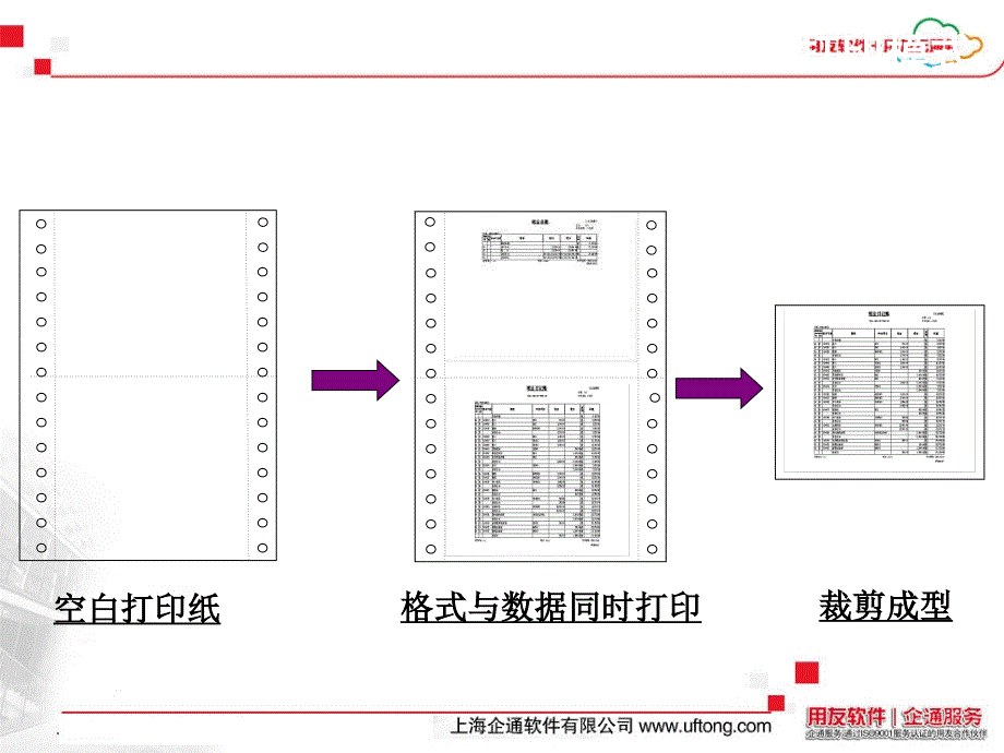 (2020年){培训管理套表}用友表单培训_第3页