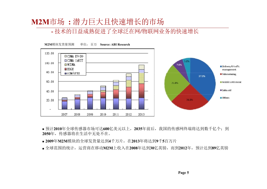 {企业发展战略}物联网技术与发展70_第4页