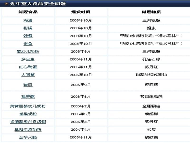 {企业风险管理}食品安全标准风险管理培训_第5页