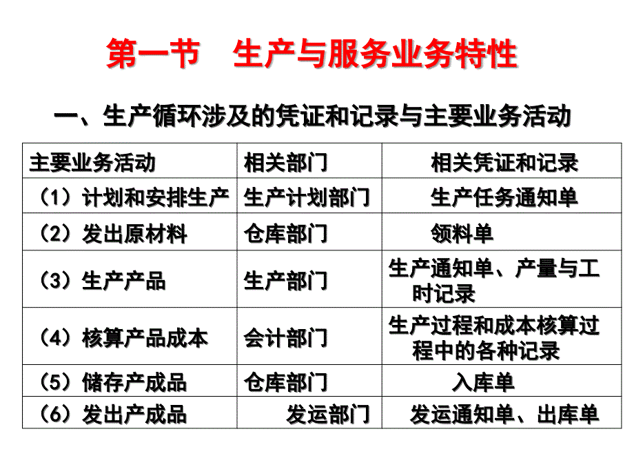 第五章投资 (2)培训资料_第3页