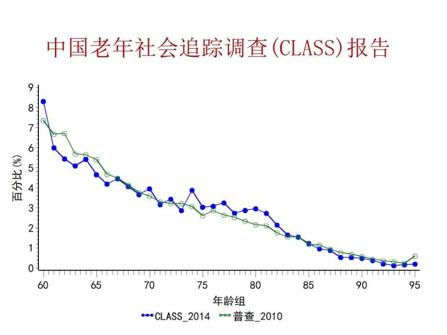 {金融保险管理}养老保险培训讲义_第5页