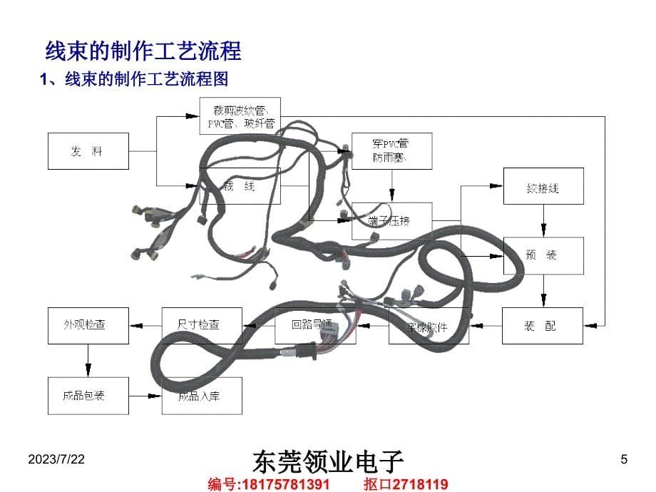 {能源化工管理}新能源电动汽车线束加工流程_第5页