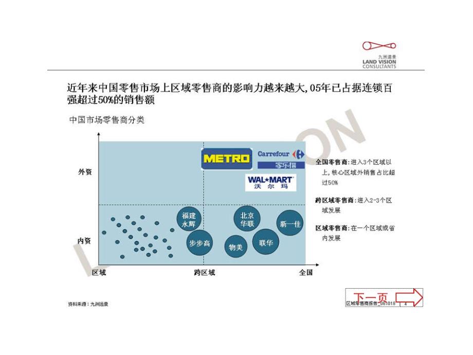 {零售行业管理}中国区域零售商的成功之路虚拟体_第4页