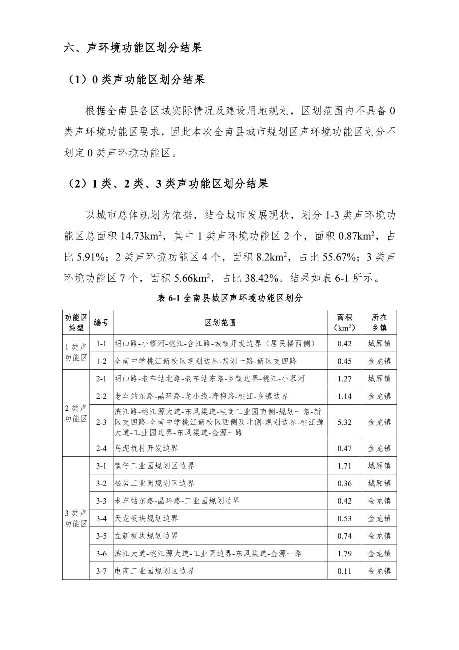 全南县城区声环境功能区划分_第4页