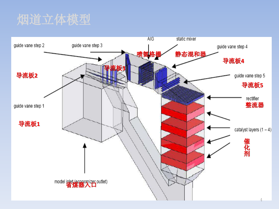 15华能某市热电厂一期工程烟气脱硝案例_第4页