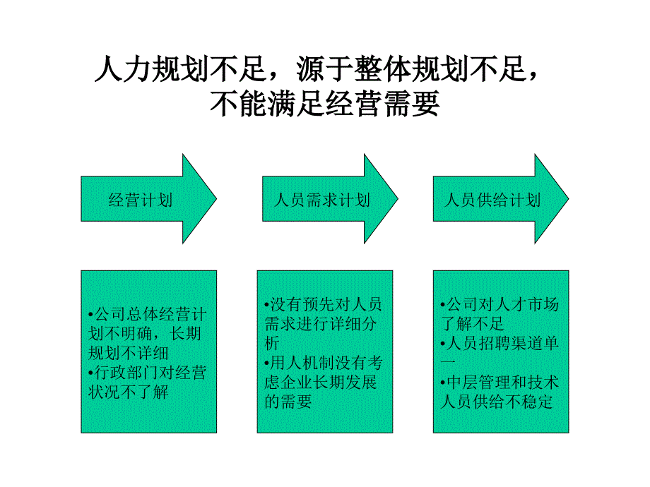 {企业管理咨询}某公司人力资源管理咨询方案_第3页