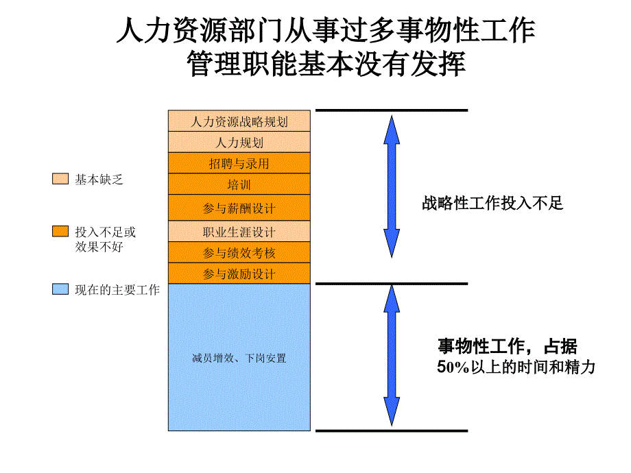 {企业管理咨询}某公司人力资源管理咨询方案_第4页