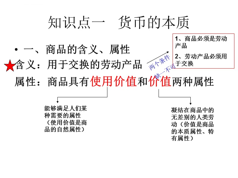 第一次月考考点总汇终极版课件_第3页