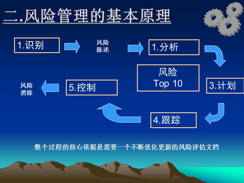 {企业风险管理}软件项目风险管理1_第5页