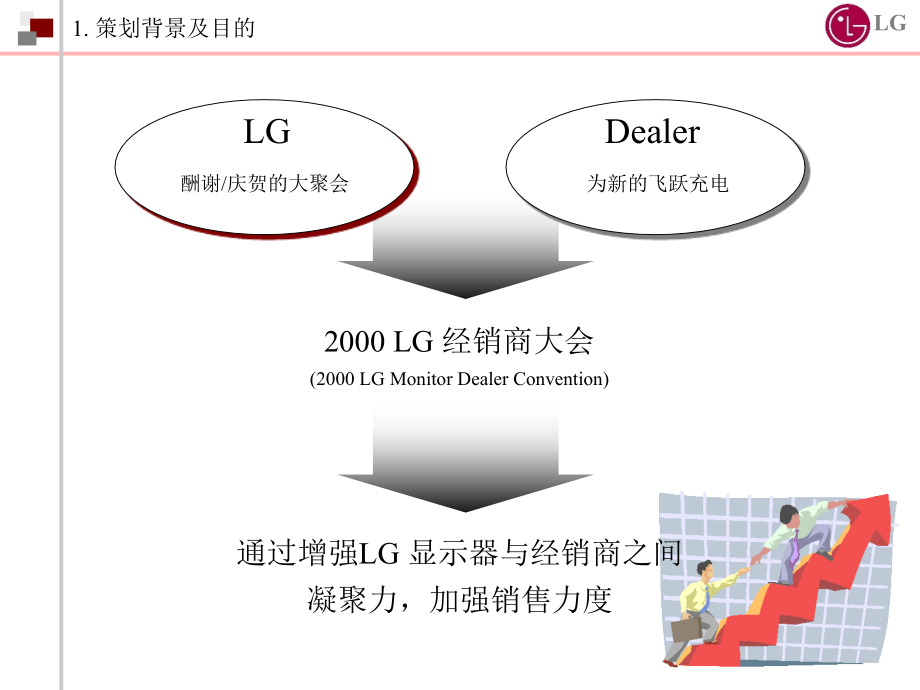 {酒类资料}LG显示器全国销售商大会)_第4页