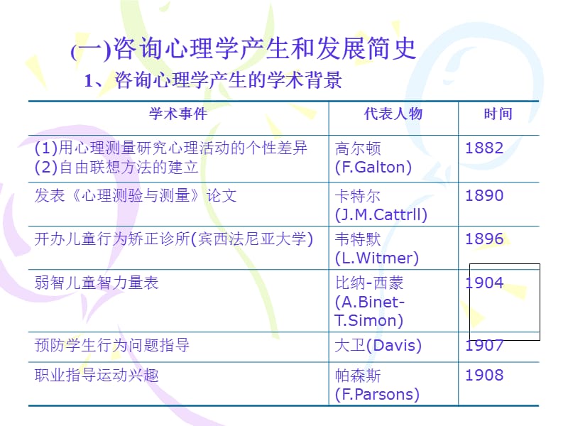 {企业管理咨询}咨询心理学某某某版讲义_第5页