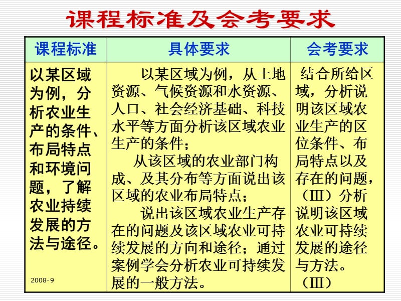 {农业与畜牧管理}第2章第3节东北地区农业的可持续发展_第3页