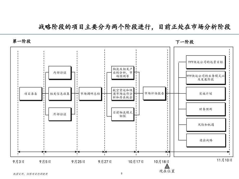 {企业发展战略}某快运公司货运发展战略与市场评估报告_第5页