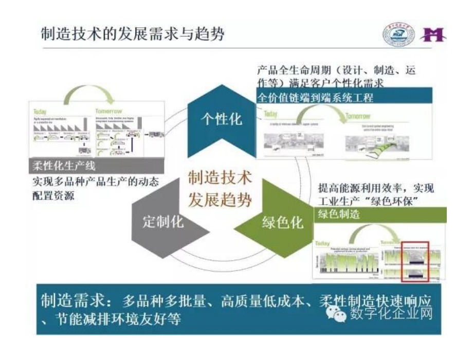 {能源化工管理}智能制造数字化工厂应用学习讲义_第3页