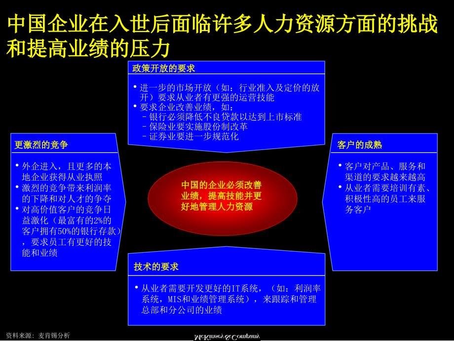 {企业管理咨询}某咨询－中国企业如何改善绩效管理_第5页