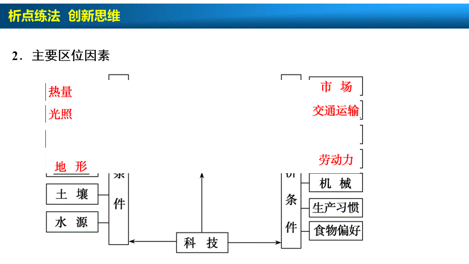 {农业与畜牧管理}农业的区位选择培训课件_第4页