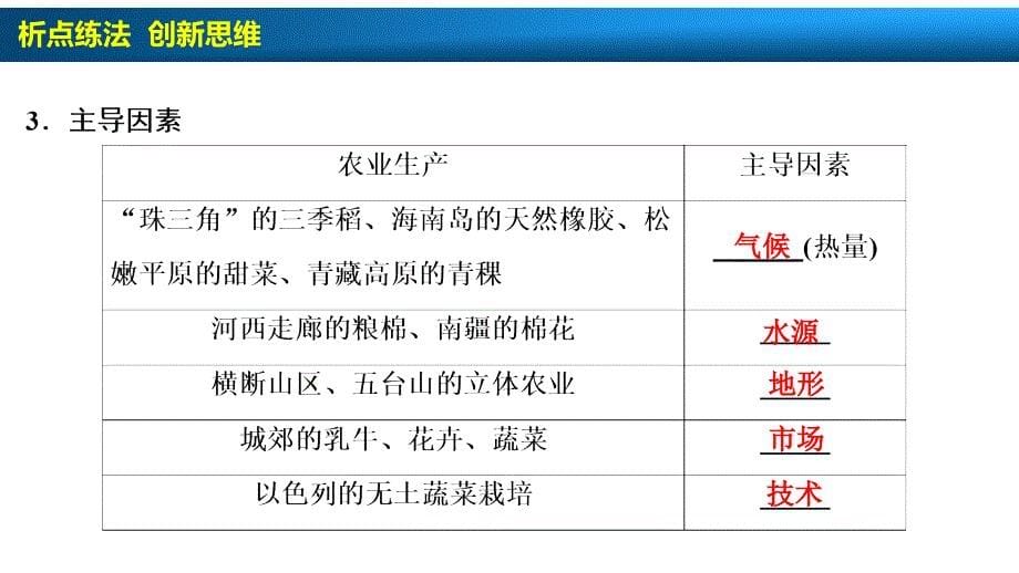 {农业与畜牧管理}农业的区位选择培训课件_第5页