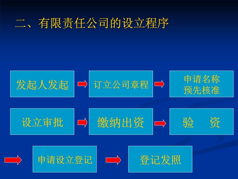 第五章有限责任公司教学讲义_第4页