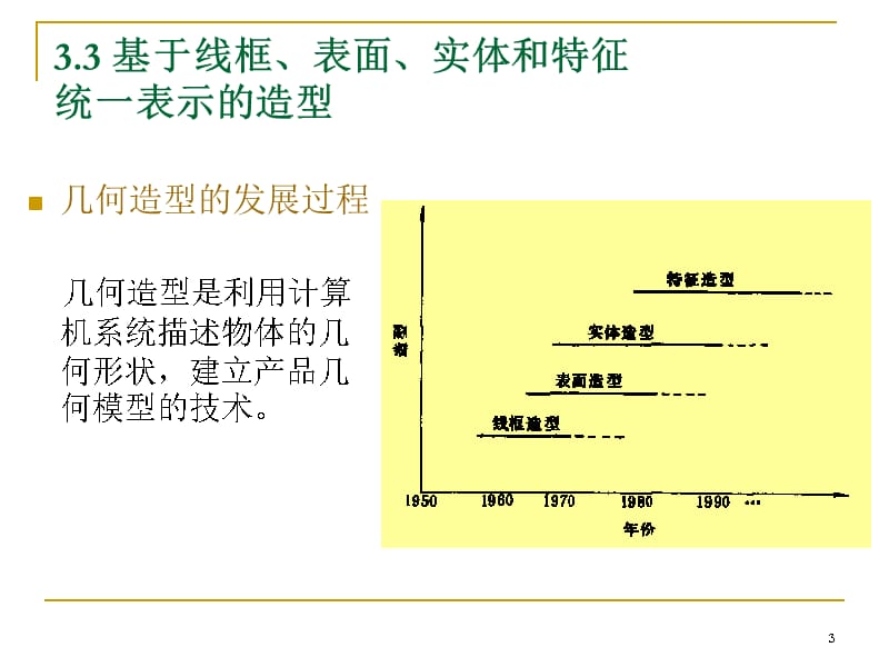 (2020年){技术管理套表}技术基础三产品造型线框表面实体和特征统_第3页