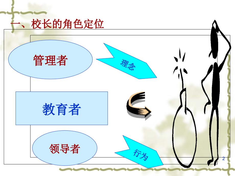 {执行力提升}校长领导力与执行力_第2页