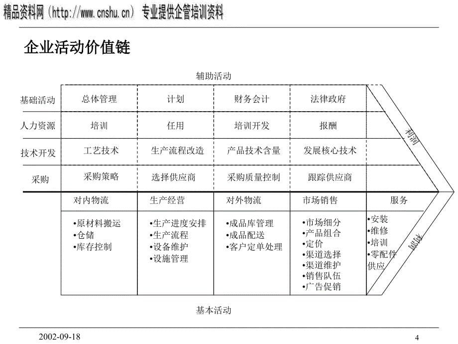 {零售行业管理}零售企业组织设计与绩效管理_第5页