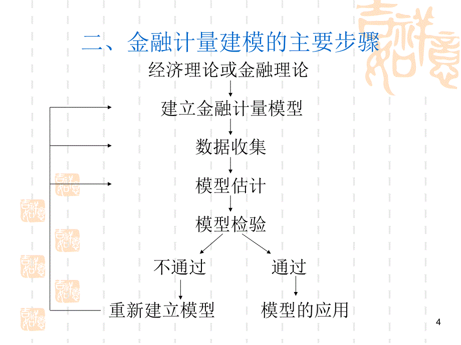 {金融保险管理}第一章金融计量学介绍_第4页