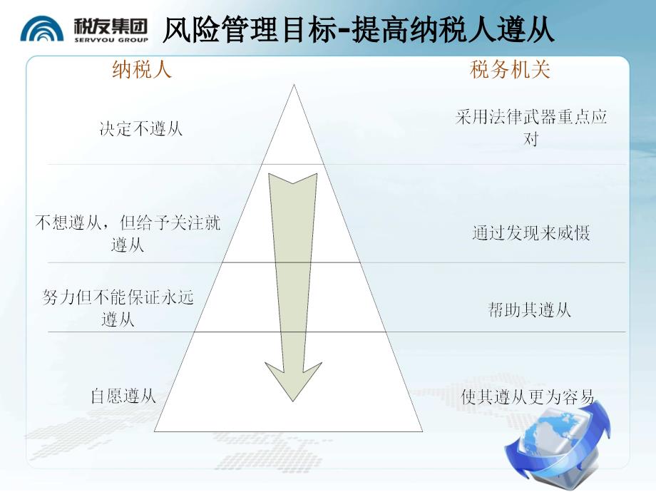 {企业风险管理}税收风险分析管理23_第3页