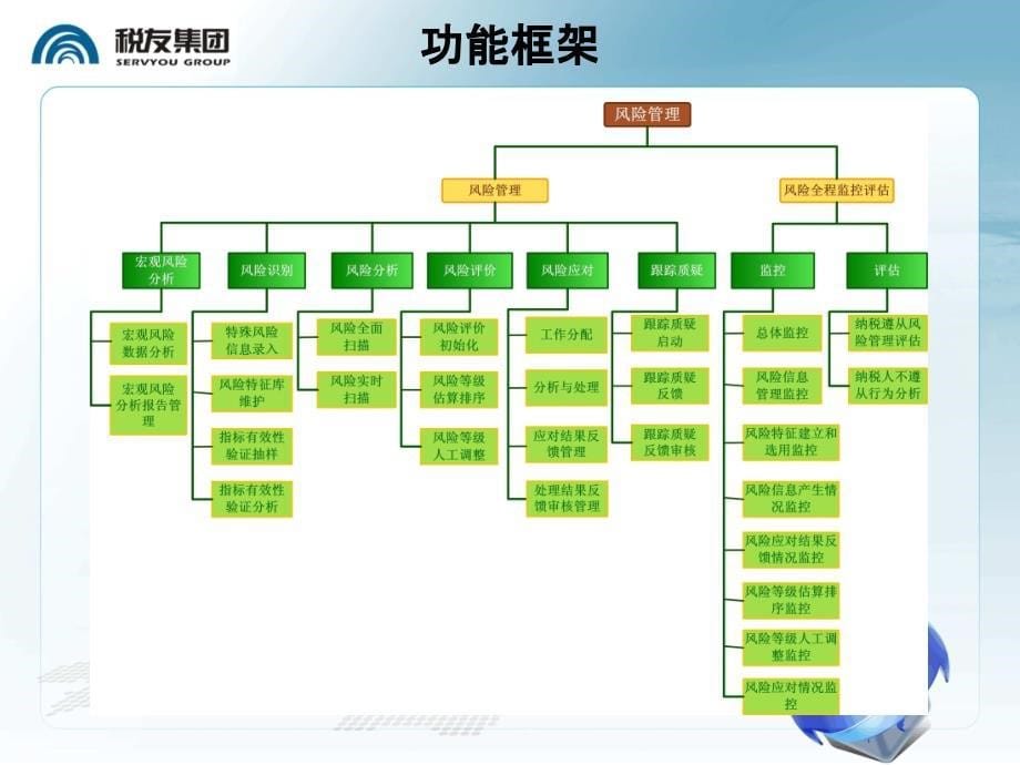 {企业风险管理}税收风险分析管理23_第5页