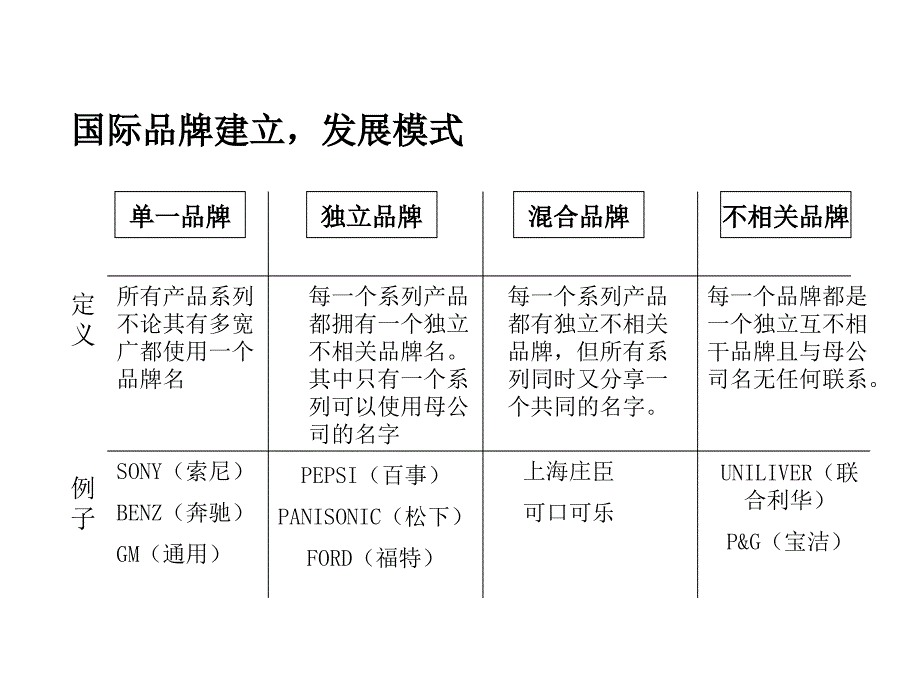 {品牌管理}某汽车控股品牌名暨品牌架构NEW_第3页