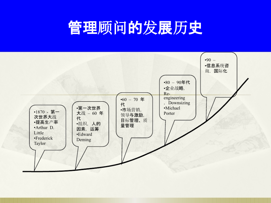 {酒类资料}酒店管理顾问详述管理顾问办法及技巧叶予舜)_第4页