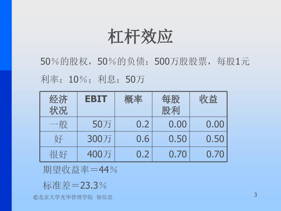 {金融保险管理}第十课资本结构金融学概论北大,徐信忠)_第3页