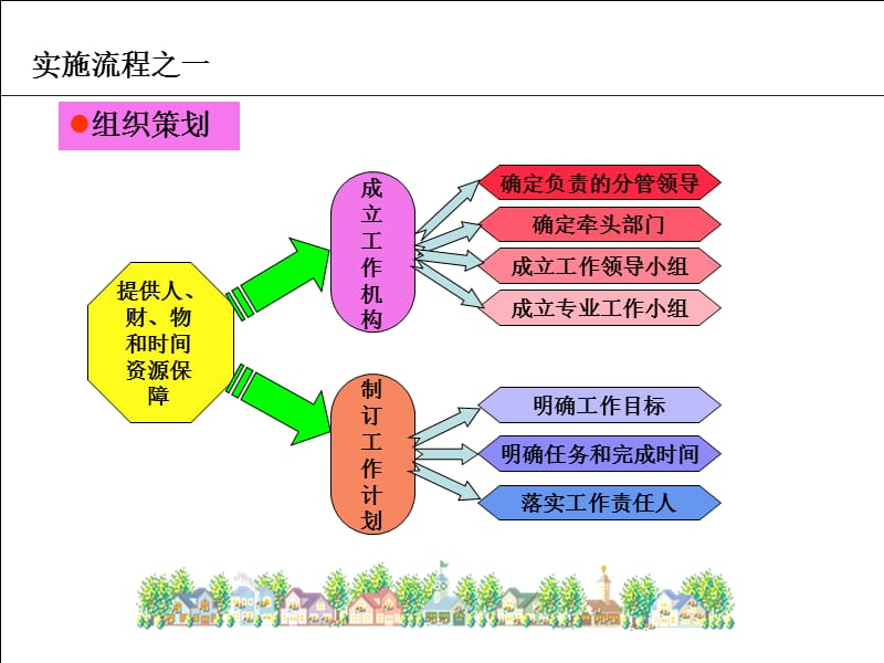 {企业风险管理}安全生产风险管理体系_第4页