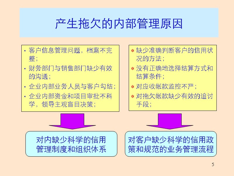 {企业风险管理}企业信用风险管理讲义_第5页