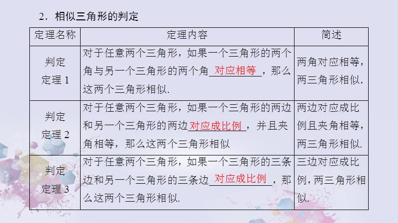 高中数学第一讲相似三角形的判定及有关性质3.1相似三角形的判定课件新人教A版选修4-1_第5页