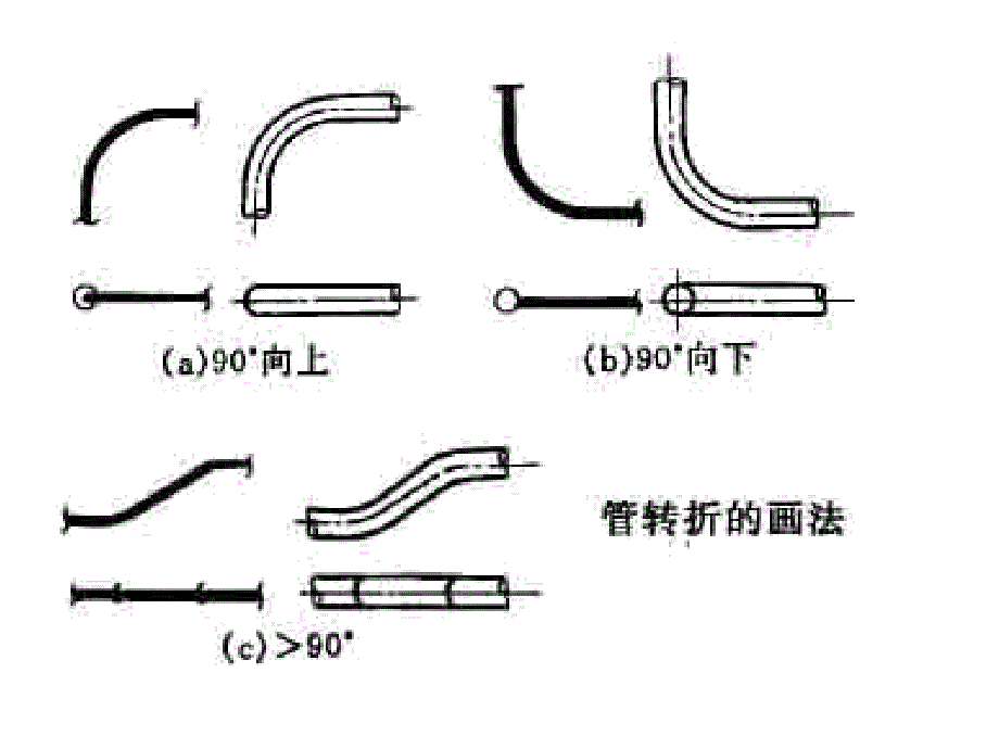 {能源化工管理}化工制图CAD9管道布置图_第4页