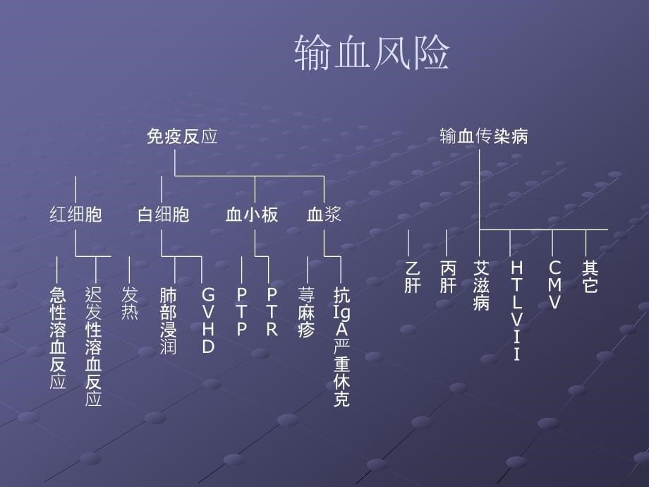 血型及临床应用ppt课件_第5页