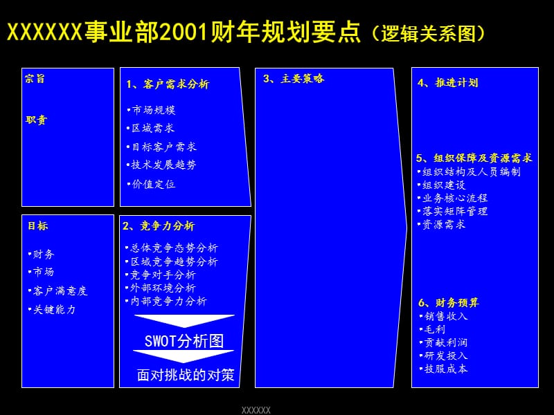 {企业管理咨询}某咨询给联想做的报告_第2页