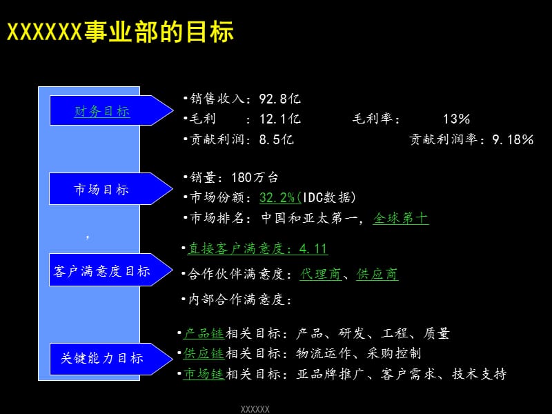 {企业管理咨询}某咨询给联想做的报告_第4页