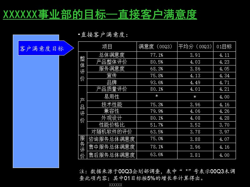 {企业管理咨询}某咨询给联想做的报告_第5页