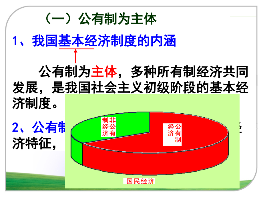 {企业管理制度}8我国的基本经济制度8我国的基本经济制度_第3页