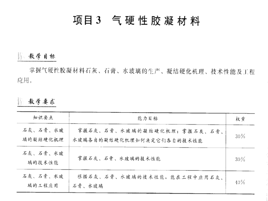 {建筑材料管理}危加阳建筑材料项目3_第1页