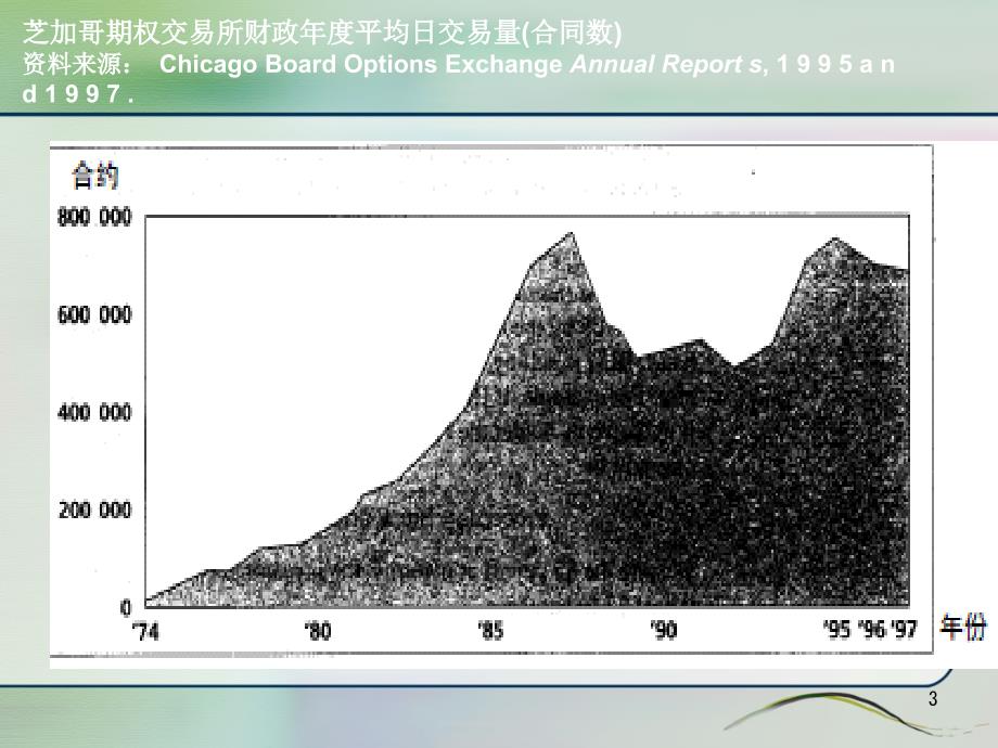 {金融保险管理}衍生金融工具讲义3)期权交易概述1_第3页