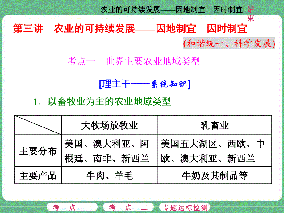 {农业与畜牧管理}第三讲农业的可持续发展——因地制宜因时制宜_第1页