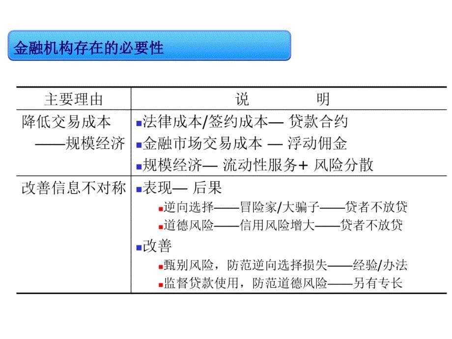 {金融保险管理}第三章金融机构与体系_第5页