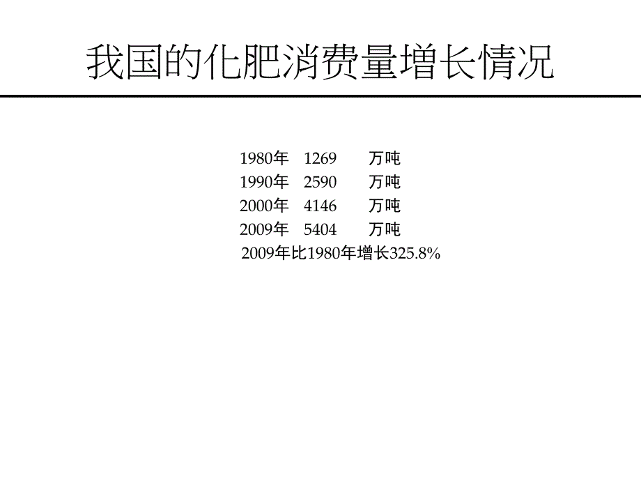 {企业发展战略}我国发展缓控释肥料谈几点看法_第4页