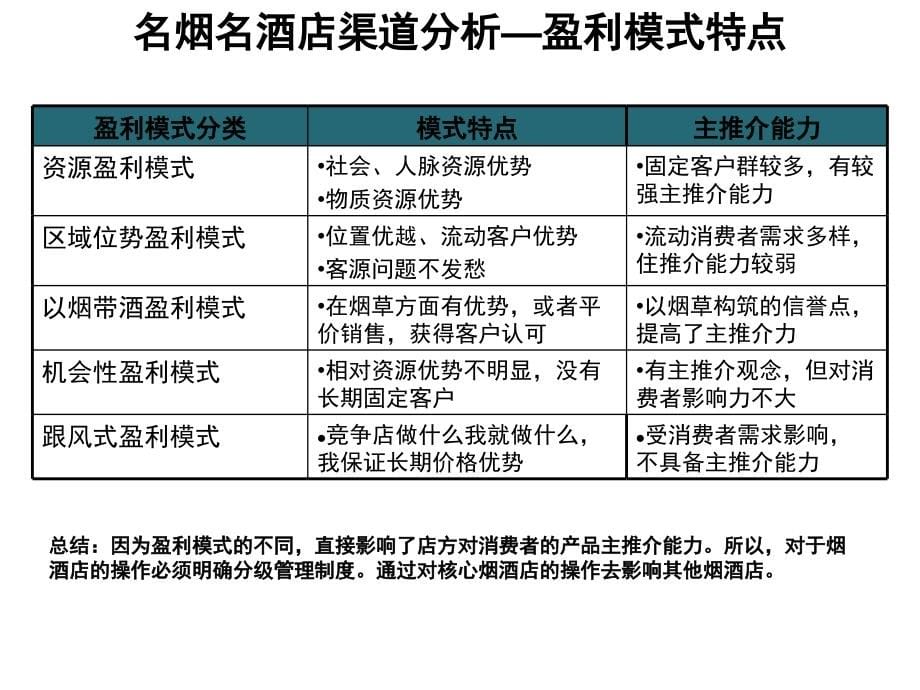 {酒类资料}运酒名烟名酒店操作手册_第5页