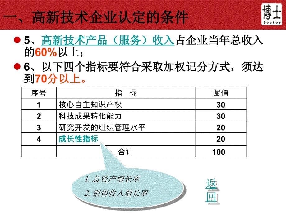 高新技术讲义讲义资料_第5页