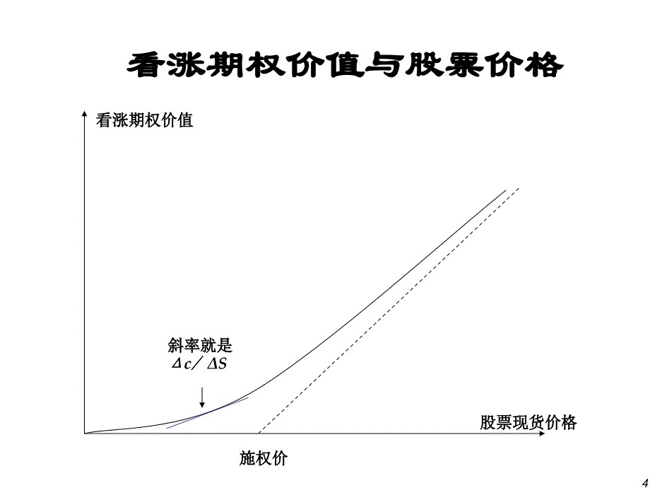 {金融保险管理}中国科学技术大学金融工程讲义13期权价值与风险因素_第4页