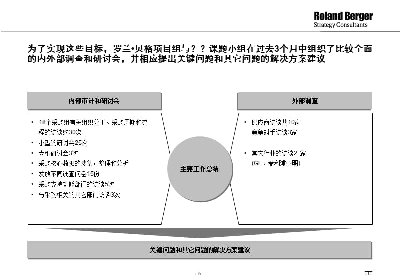 {企业管理咨询}148某咨询某公司供应链优化咨询报告_第5页