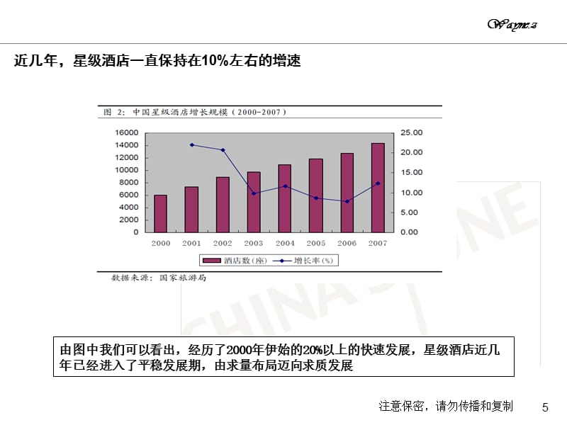 {酒类资料}星级酒店管理研究._第5页